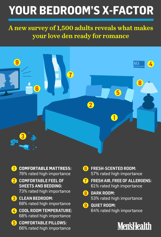 imagen bedroom_infographic.gif